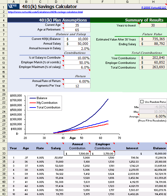 Retirement plan 401k calculator 