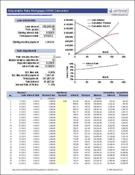 car loan calc bankrate