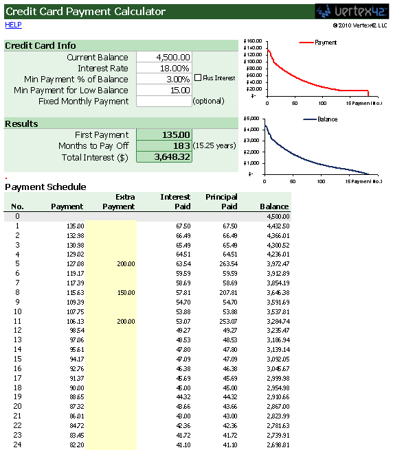 Credit Card Minimum Payment Calculator for Excel