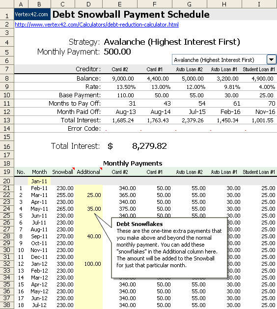 Loan Payoff Calculator Excel