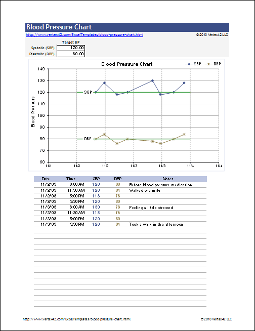 blood pressure record chart template excel