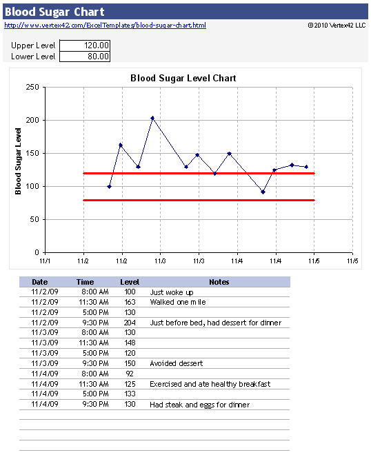 How To Track Blood Sugar Levels