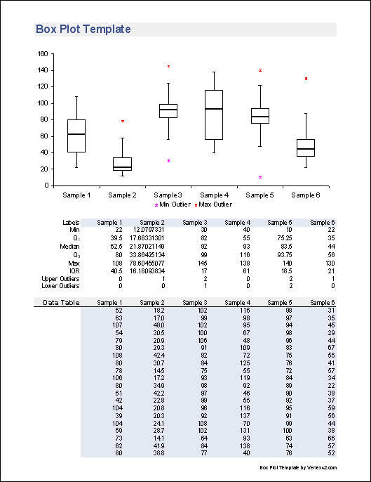 box and whiskers plot excel 2011