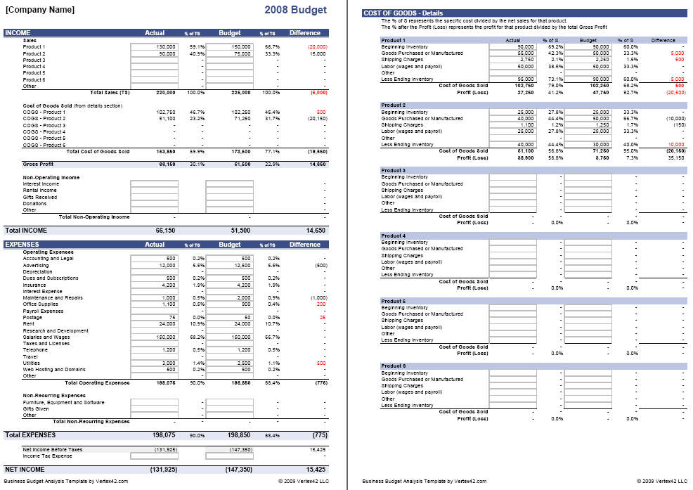 Business Budget Template Excel