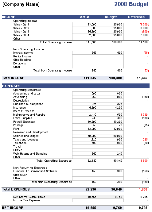 sample corporate budget