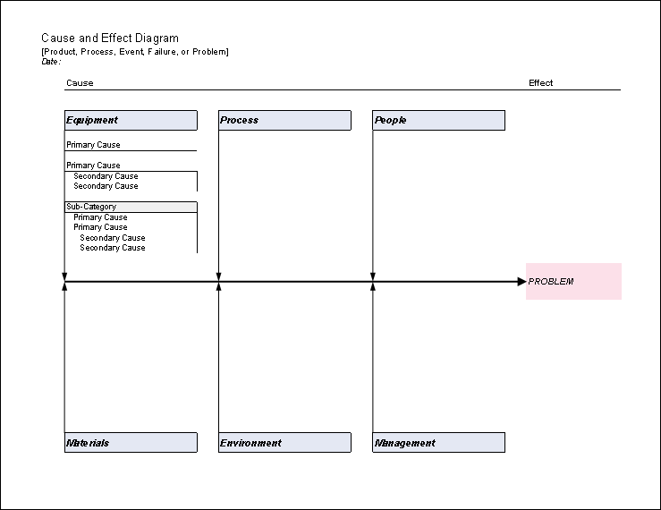 Fishbone Diagram Free Cause and Effect Diagram for Excel