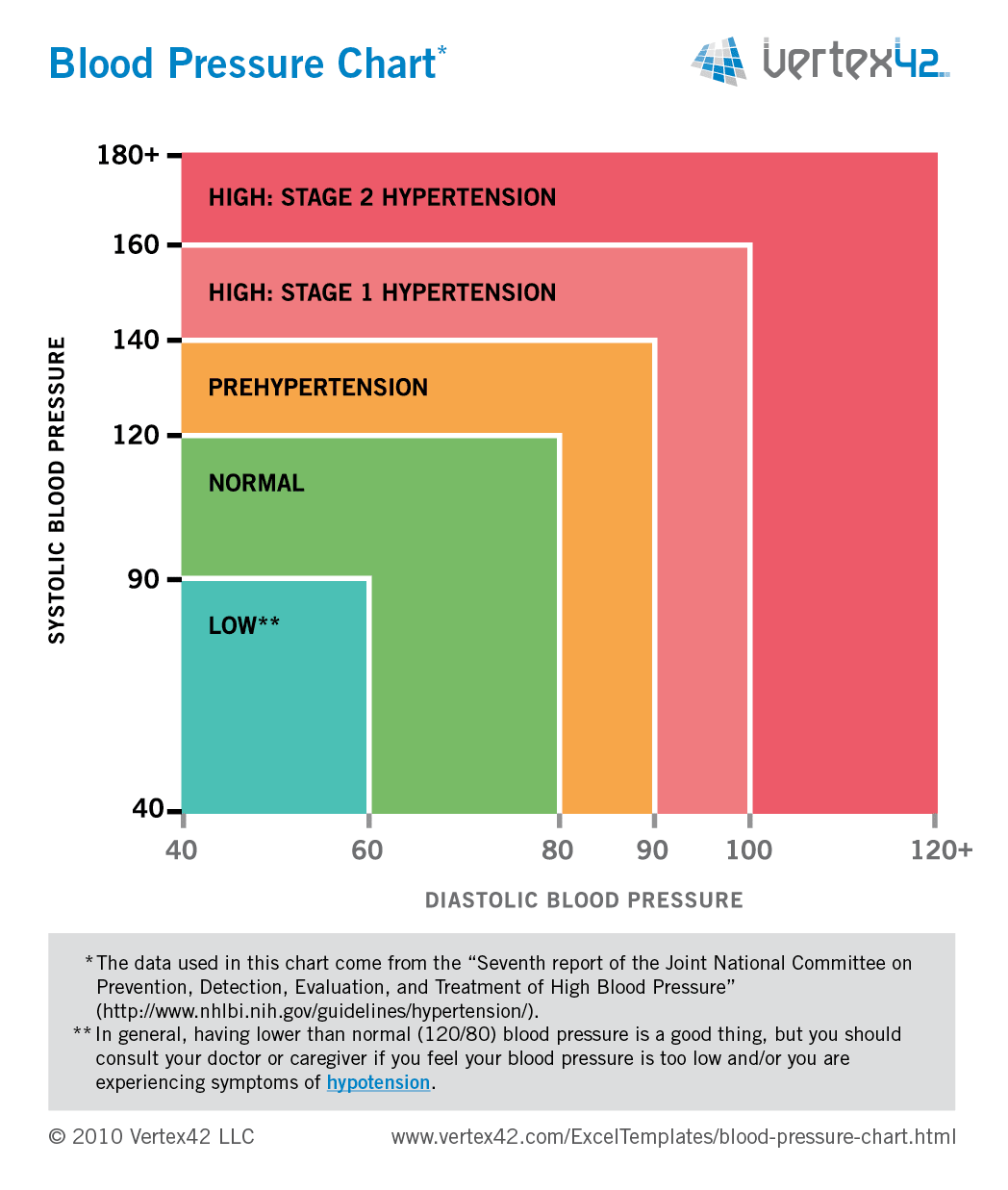 daily blood pressure chart printable