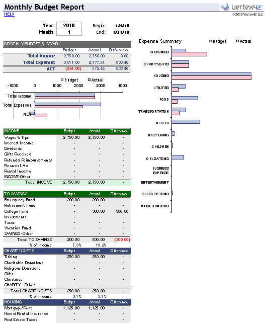 Budget Report Template