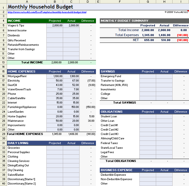 Budgets Templates