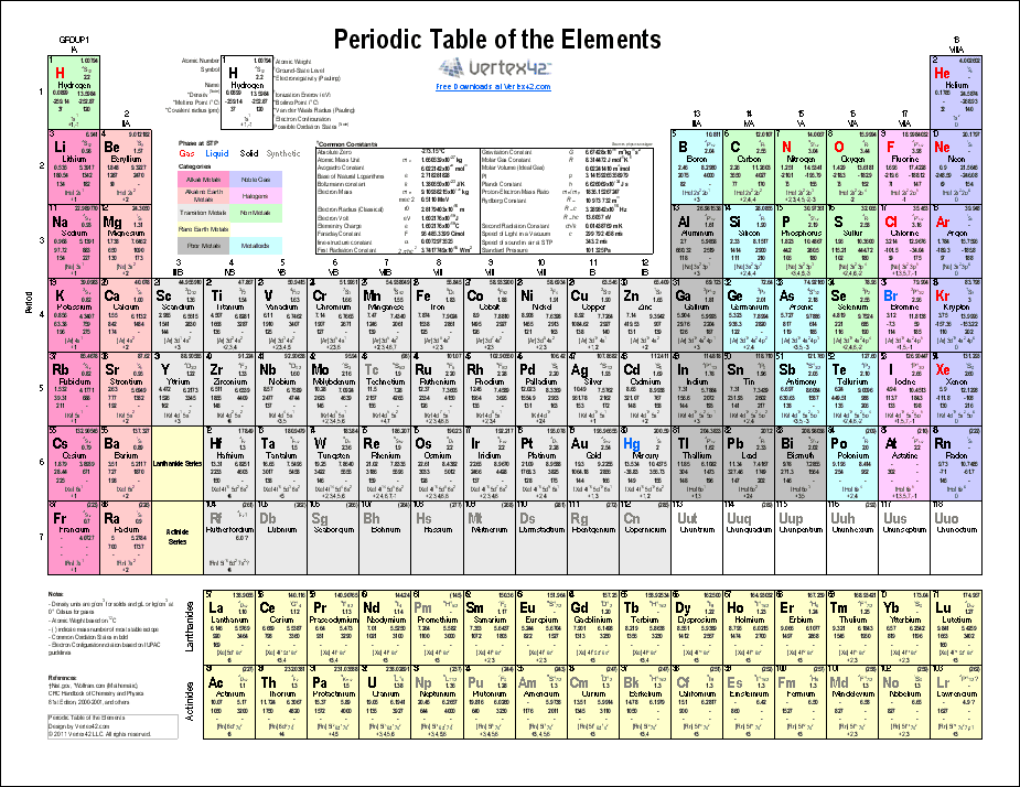 chemistry periodic table with names of elements