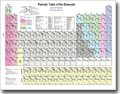 Periodic Table in Excel
