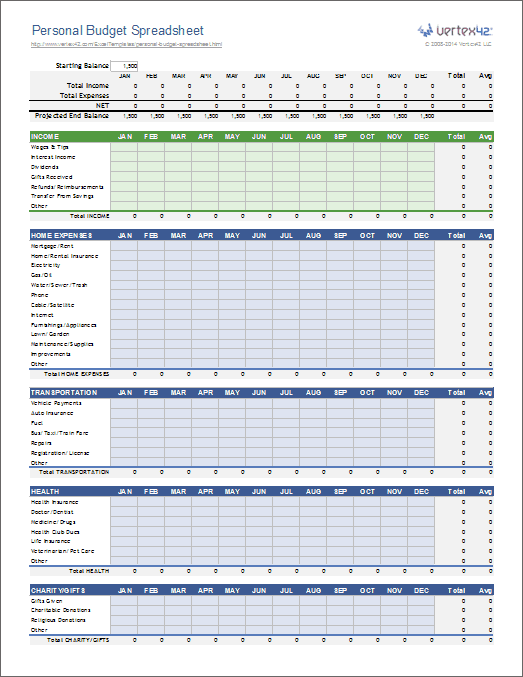 weekly personal budget template excel