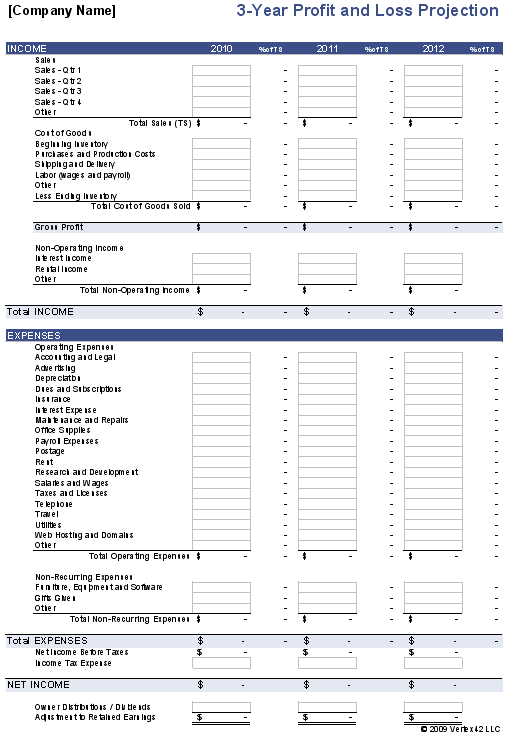 profit and loss statement. Profit and Loss Projection