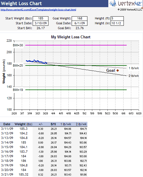 printable-weight-loss-graph